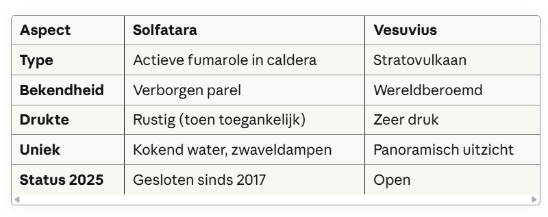 Solfatara Napels: Complete Gids voor de Brandende Gronden
