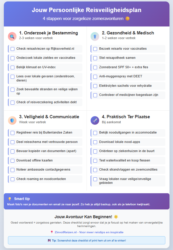 Infographic checklist